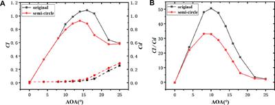 Influence of blade maximum thickness on airfoil performance with varied leading edge erosion rate